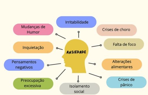 Medicamentos para Ansiedade